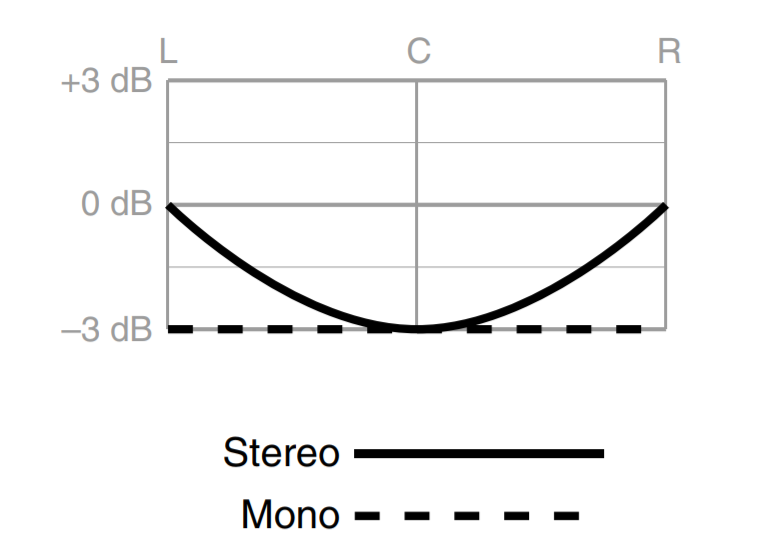 Pan Laws හඳුනාගනිමු AudioHub